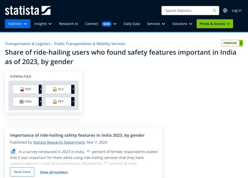 Screenshot of the source: India: importance of ride-hailing safety features, by gender